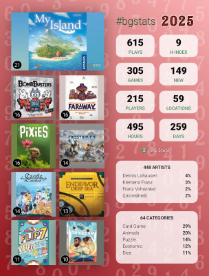 speloverzicht op aantal plays