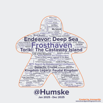 Speloverzicht gebaseerd op speluren